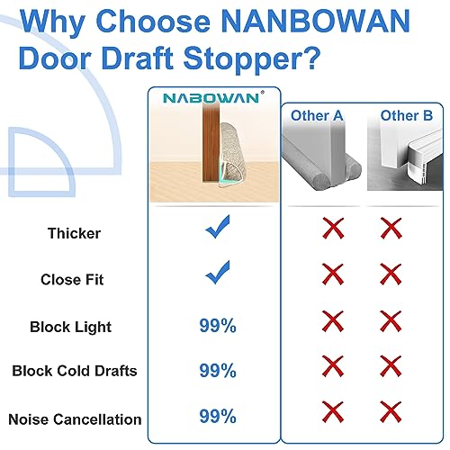 30-Inch Weighted Under Door Draft Stopper - Triangular Draft Blocker