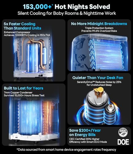 12,000 BTU Portable Air Conditioner for Rooms Up to 550 Sq Ft