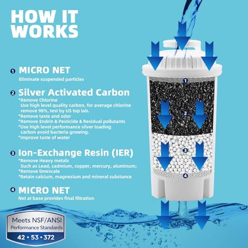 10-Cup Water Filter Pitcher with 5 Replacement Filters & Indicator