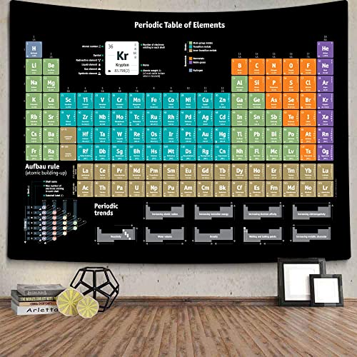 Periodic Table Wall Tapestry - Educational Science Chemistry Chart