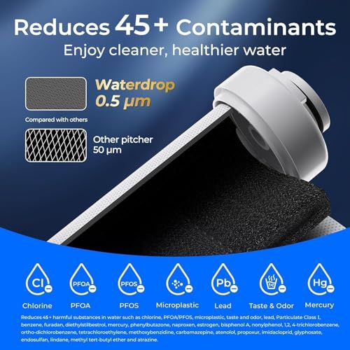 Electric Water Pitcher Replacement Filters - 3-Pack, 200-Gallon Capacity