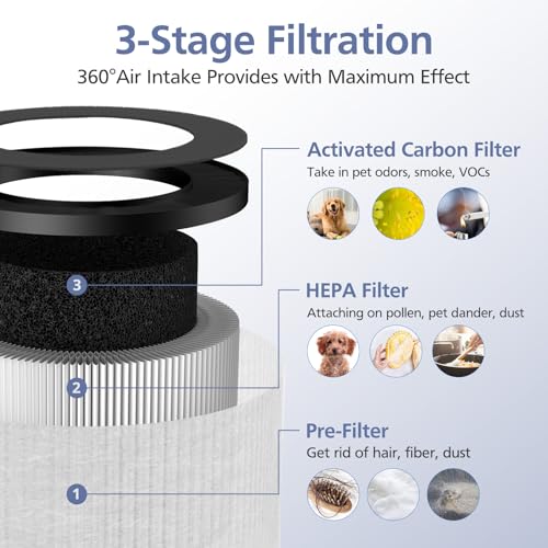 2-Pack 3-in-1 HEPA Air Purifier Replacement Filter White