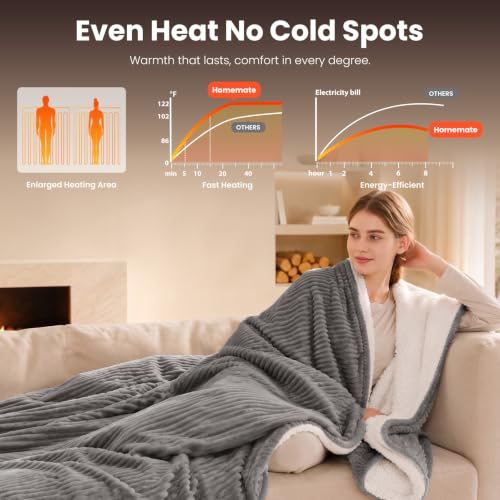 Electric Heated Blanket Throw - 50"x60", 10 Heat Levels, Auto-Off