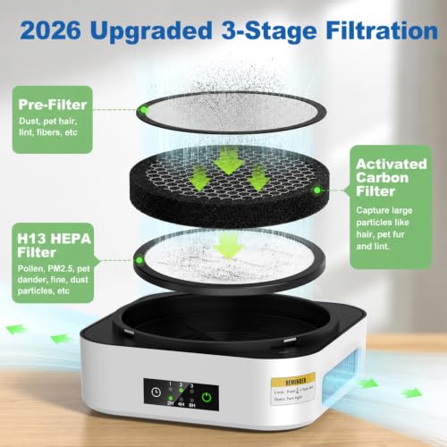 Portable True HEPA Air Purifier for Home, Bedroom & Pets