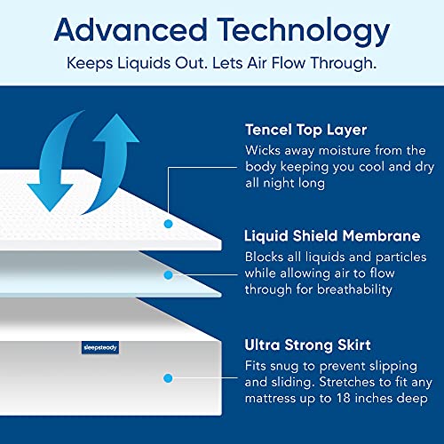 King Size Cooling Tencel Mattress Protector - 100% Waterproof, 18" Deep Pocket