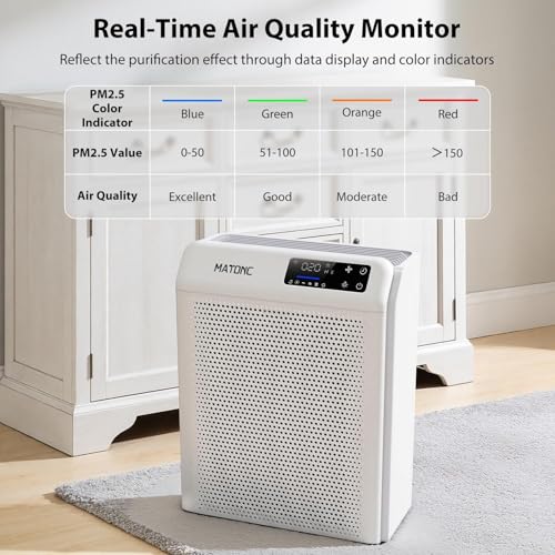 Air Purifier for Large Rooms Up to 3500 sq ft - Smart App Control, Off White
