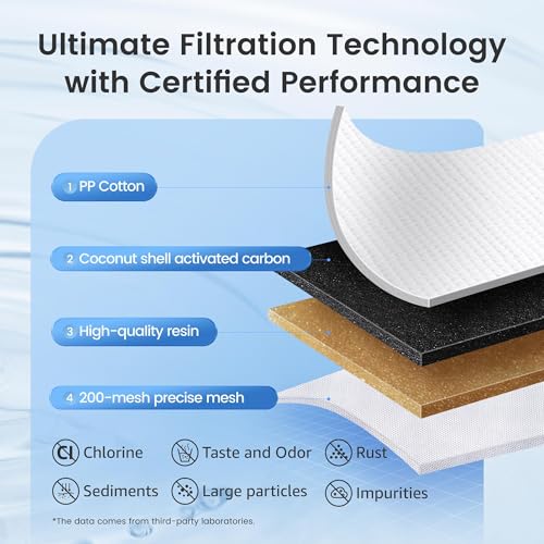 Pitcher Water Filter Replacement Cartridges - 6 Pack, NSF Certified