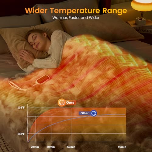 Heated Faux Fur Throw Blanket, 50x60 Inch Electric Blanket with 8 Heat Levels