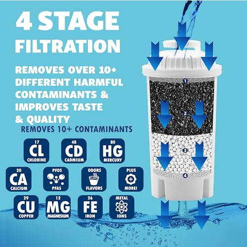 10-Cup Water Filter Pitcher with 5 Replacement Filters & Indicator