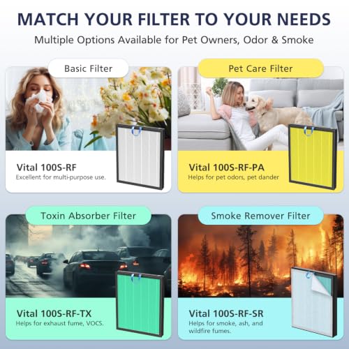 Cabiclean White Replacement Filter for LEVOIT Vital 100S-P Air Purifier