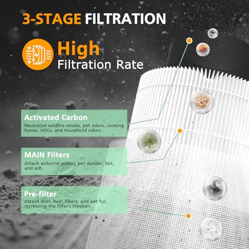 isinlive Core 300 Replacement Filter 3-in-1 Activated Carbon 2 Pack