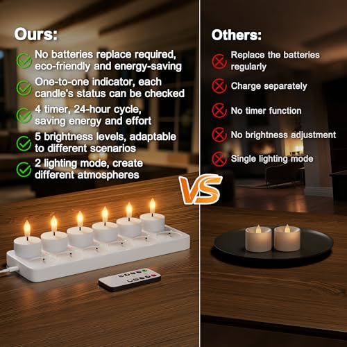 Kimjo White 12-Pack Rechargeable Flameless Tea Lights with Remote & Timer
