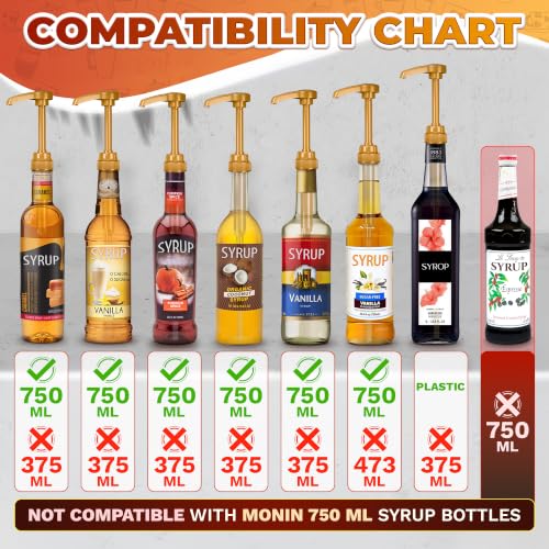 Coffee Syrup Dispenser Pump 4-Pack for 750ml (25.4 oz) Bottles - 0.3 oz Press
