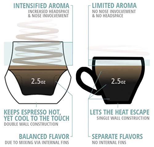 KRUVE Propel Double-Walled Glass Espresso Cups - Clear, 2.5 oz, Set of Two, Scientific Design for Better Tasting Coffee - Includes Variation: Clear - Two Glasses