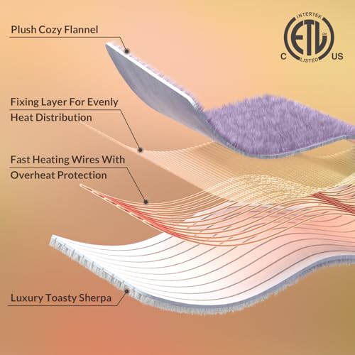 HOMLYNS Purple Heated Throw Blanket with 5 Heat Settings & 3-Hour Timer