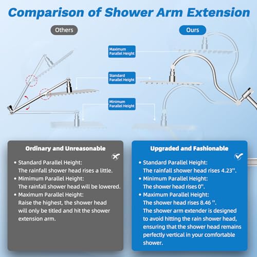 10-Inch Rainfall Shower Head and Handheld Combo with 4-Way Diverter