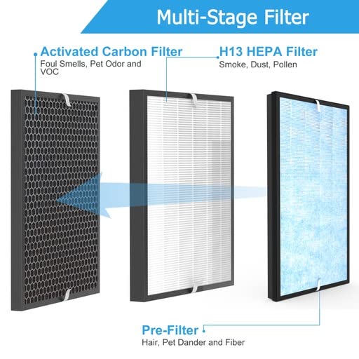 Vegebe 2 Pcs Air Purifier Filter Set, Fit for Gocheer GH-Monster & CLEANFORCE MEGA1000 & MOUNTO, Extra Large, 3-IN-1 Filter