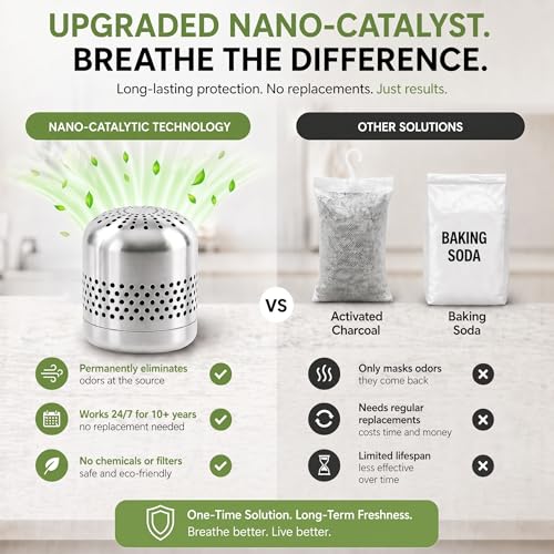 Fridge Deodorizer and Odor Eliminator with 10-Year Lifespan