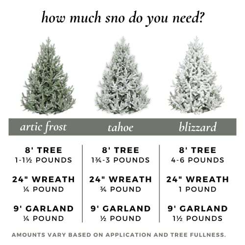SnoFlock Self-Adhesive Snow Flock Powder 2 lbs for Christmas Tree & Decor