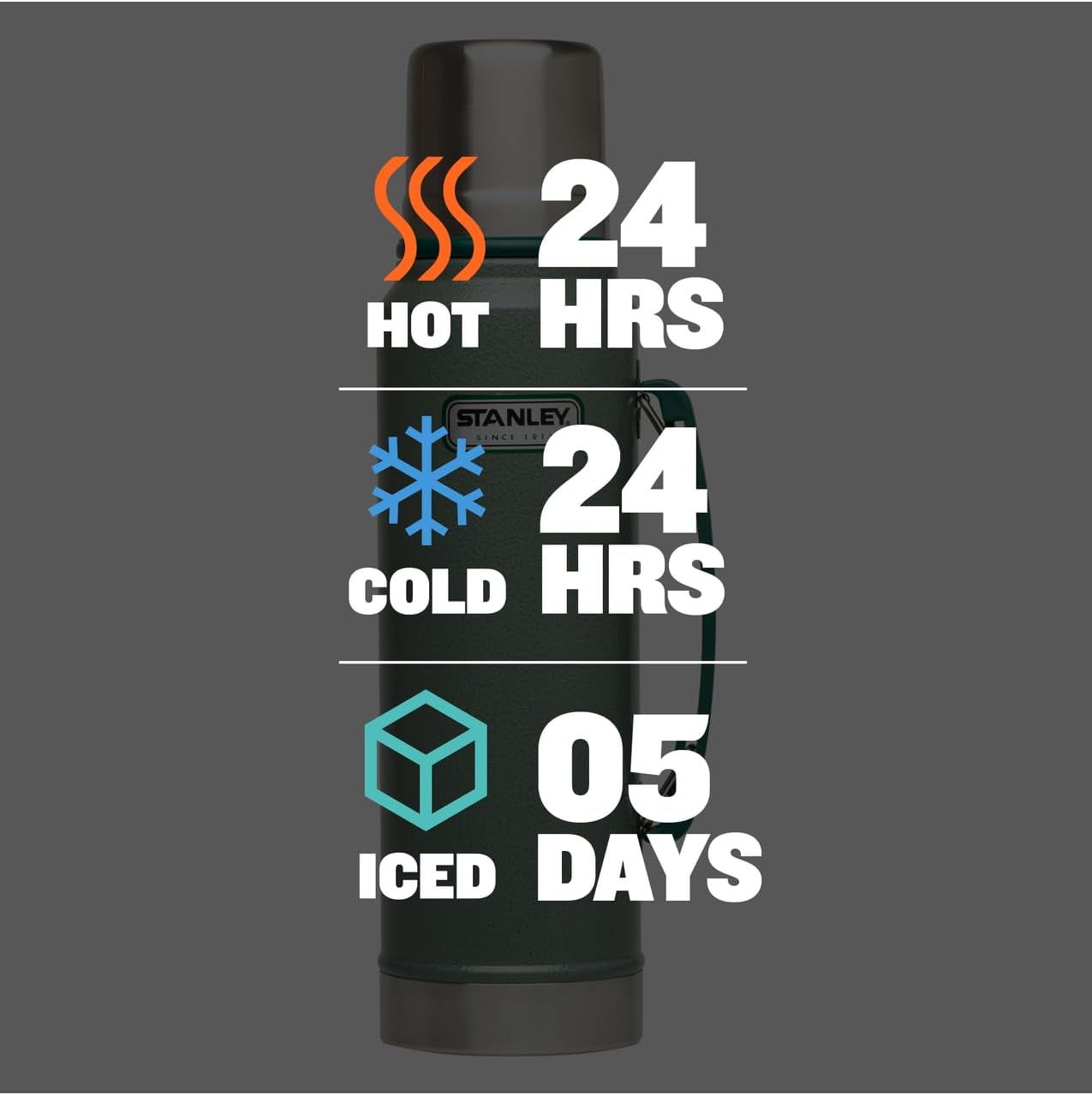 Stanley Heritage Classic Vacuum Bottle - 1.1 Qt Insulated Stainless Steel | Wide Mouth & Leakproof Cup Lid | Hammertone Green