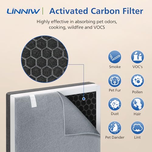 2-Pack 3-in-1 Air Purifier Replacement Filter with Activated Carbon
