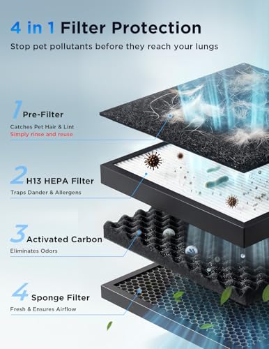Pet Air Purifier for Large Rooms with H13 HEPA and Washable Pre-filter
