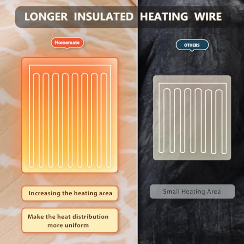 Electric Heated Throw Blanket - 50"x60" Soft Flannel with 10 Heat Levels