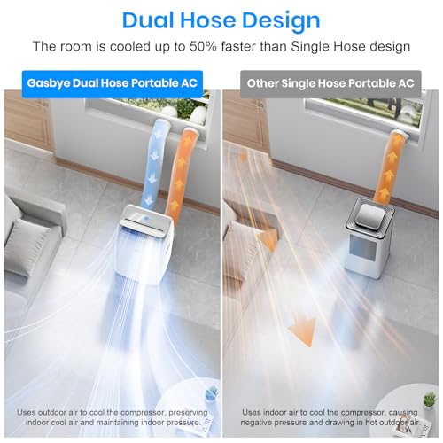 Dual Hose Portable Air Conditioner 14000 BTU DC Inverter 500 Sq.Ft.