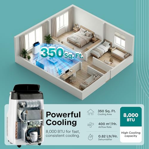 Portable Air Conditioner 8,000 BTU with Dehumidifier and Remote