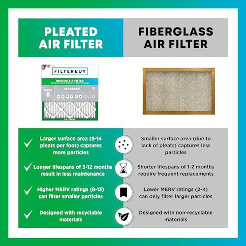 18x30x1 Air Filter MERV 8 Pleated HVAC Furnace Filters 3-Pack