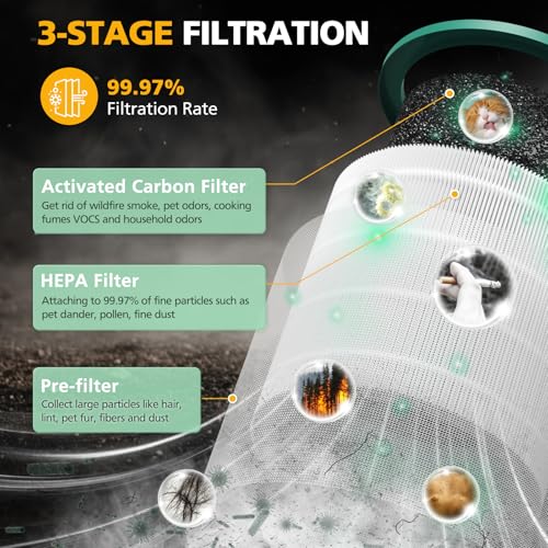 2 Pack Tower Air Purifier Replacement Filters HEPA and Carbon