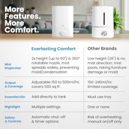 6L Ultrasonic Cool Mist Humidifier for Large Rooms and Bedrooms
