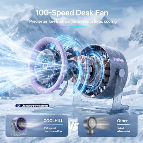 Coolhill USB Desk Fan, 100-Speed Portable Rechargeable Battery Fan
