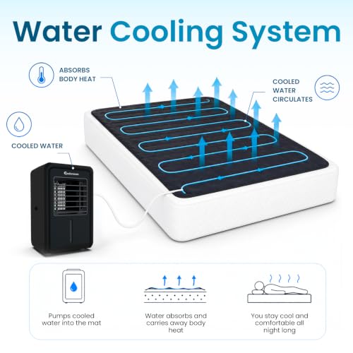 Cooling Mattress Pad for Hot Sleepers - 100% Cotton, 4 Speeds