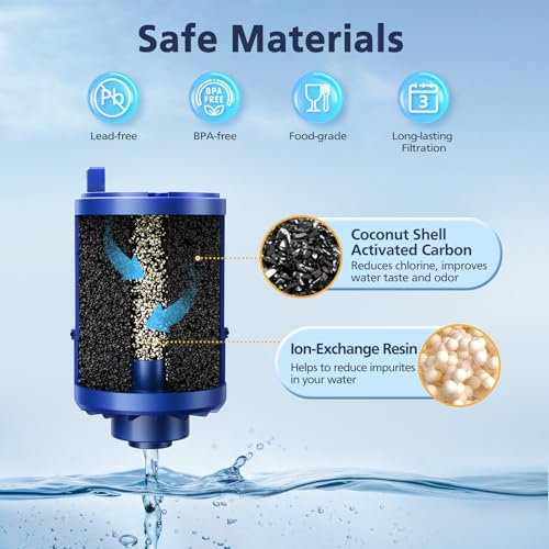 Faucet Water Filter Replacements 6-Pack - High-Efficiency Carbon