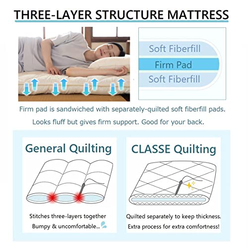 Japanese Futon Mattress Twin Size 39x79in, Foldable Floor Bed