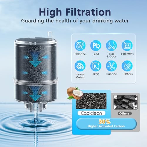 Faucet Water Filter Replacements 6-Pack - High-Efficiency Carbon