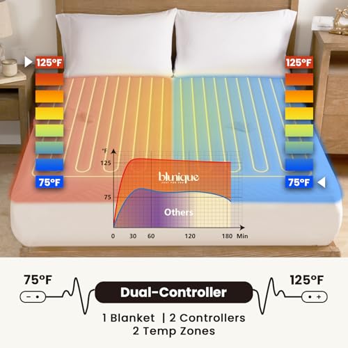 Electric Heated Mattress Pad Queen Size with Dual Control