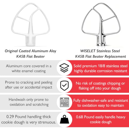 Stainless Steel Flat Beater Attachment for 4.5 and 5 Quart Tilt-Head Mixers