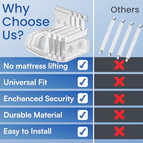 Non-Slip Bed Sheet Holders - Strong Universal Mattress Gripper