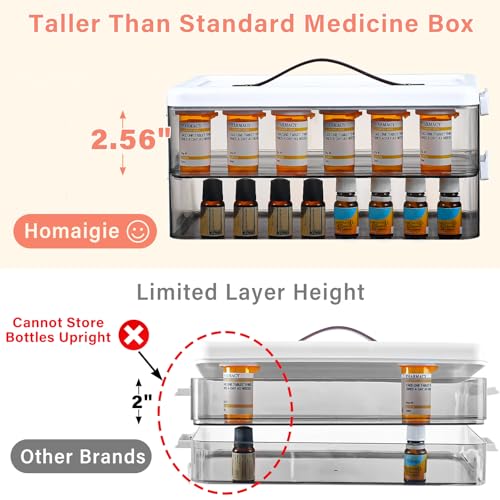 3-Tier Portable Medicine Cabinet Organizer, Large Capacity First Aid Storage
