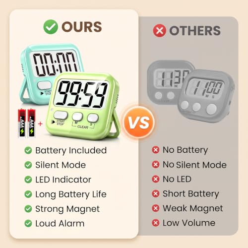 2-Pack Digital Timers with Mute Mode & Magnet for Kitchen & Classroom