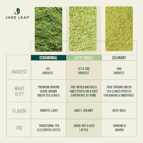 Matcha Latte Mix Original 150g Sweetened Green Tea Powder