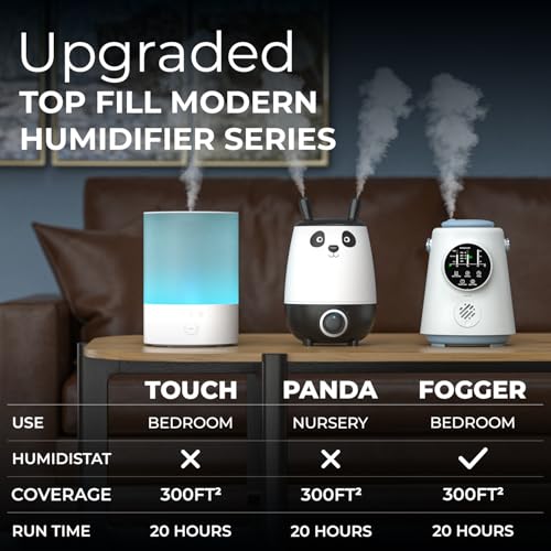 Cool Mist Humidifier 2.5L Top Fill Air Moisturizer for Bedroom