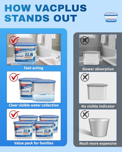 Moisture Absorber Bucket 2200ml Fragrance-Free 4 Pack for Closets and Basements