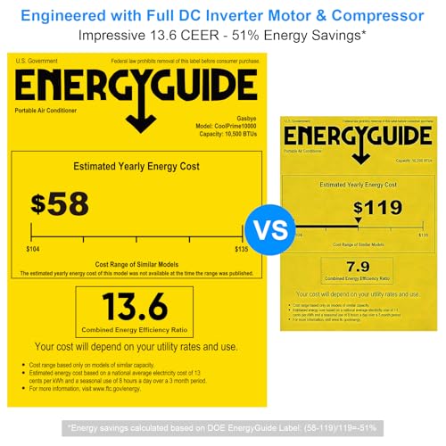 Dual Hose Portable Air Conditioner 14000 BTU DC Inverter 500 Sq.Ft.