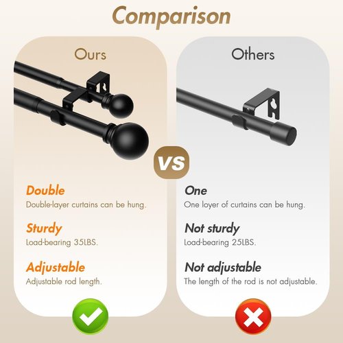 GXOACKJ Double Curtain Rods - Adjustable Heavy-Duty Drapery Rods for Windows 36-90 Inch | Black Finish