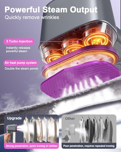 Casavok Grey Handheld Garment Steamer - Travel Clothes Steamer with 3-Layer Steam Technology