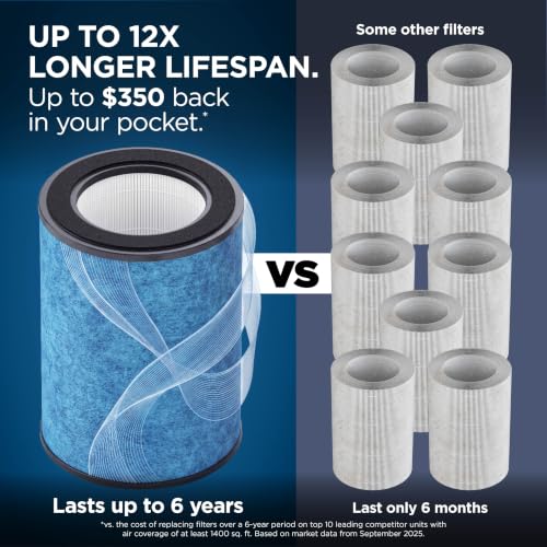 Shark NeverChange Detect iQ MAX Air Purifier 1650 sq. ft. - Dove