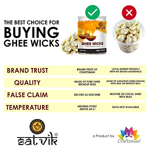 150 Pure Ghee Wicks for Pooja | Ready-to-Use Diya Batti | 30-Min Burn Time